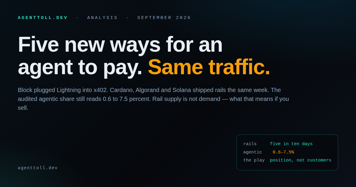 Every chain wants the agent rail: x402 gets five new lanes and the same traffic.